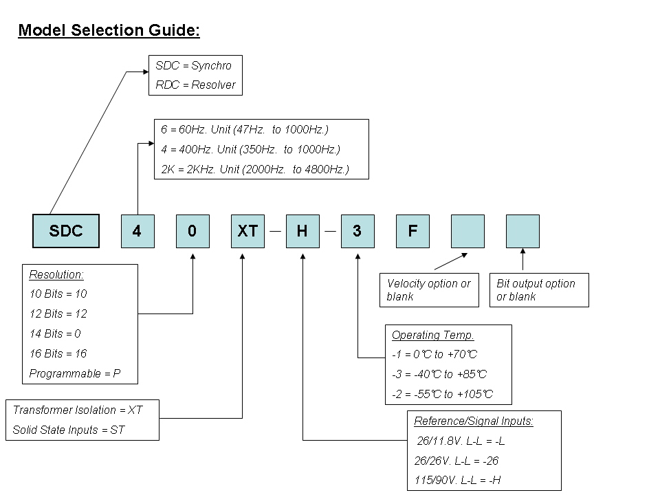 Model Selection Guide