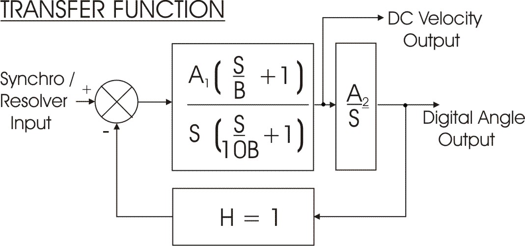 Transfer Func