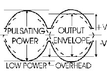 pulsepoweri